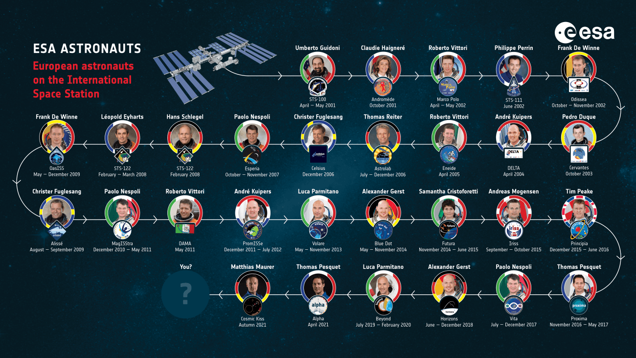 Astronautas ESA viaje ISS