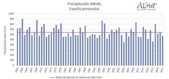 Balance precipitaciones