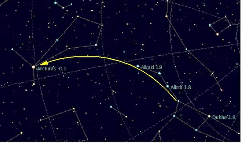 Camino para encontrar a Arcturus en el cielo nocturno a partir de la Osa Mayor. / Wikimedia commons, CC BY