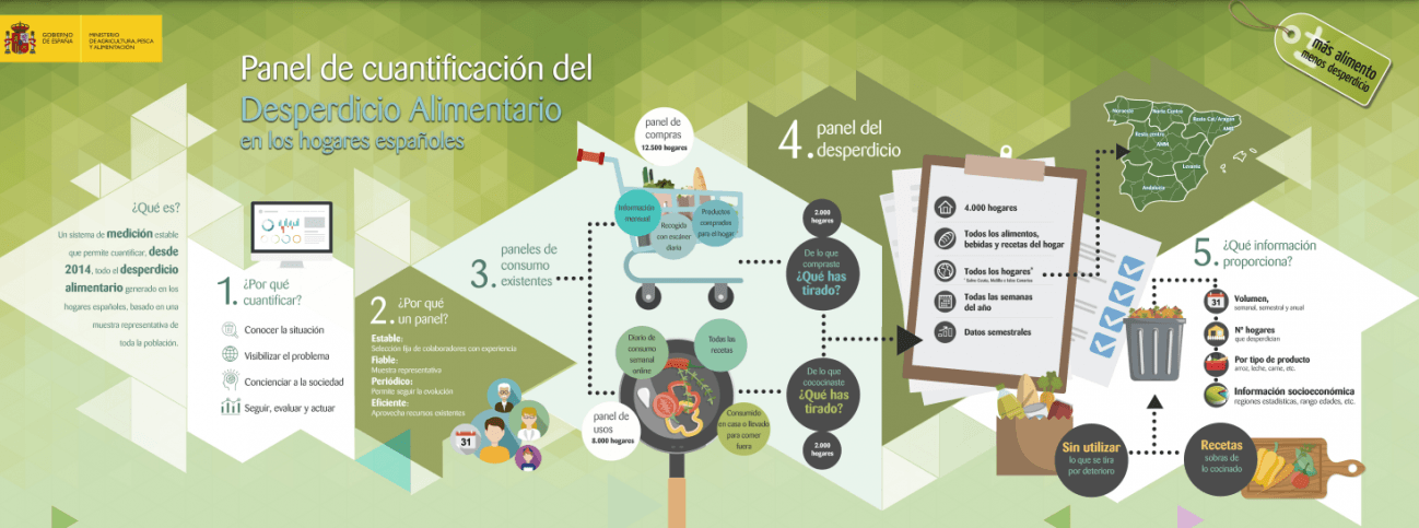 infografía desperdicio de alimentos