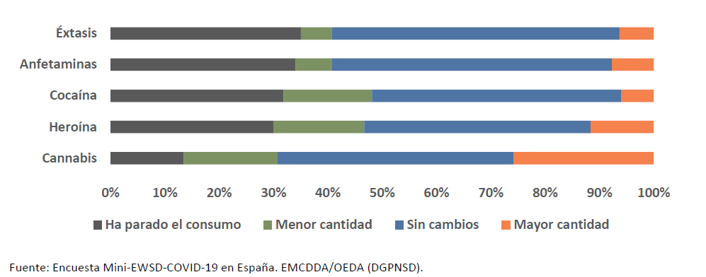 consumo psicoactivos españa