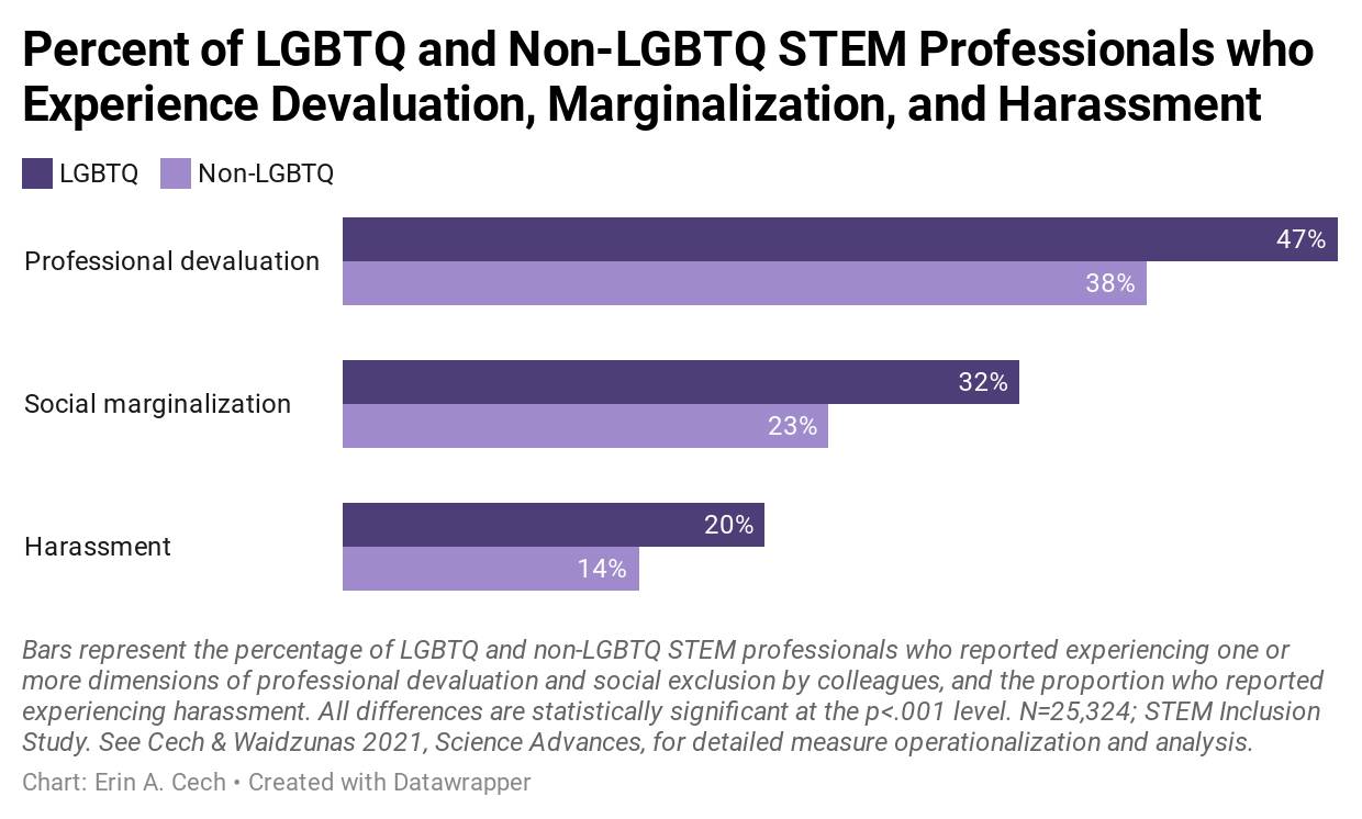 LGBTQ inequalities 1