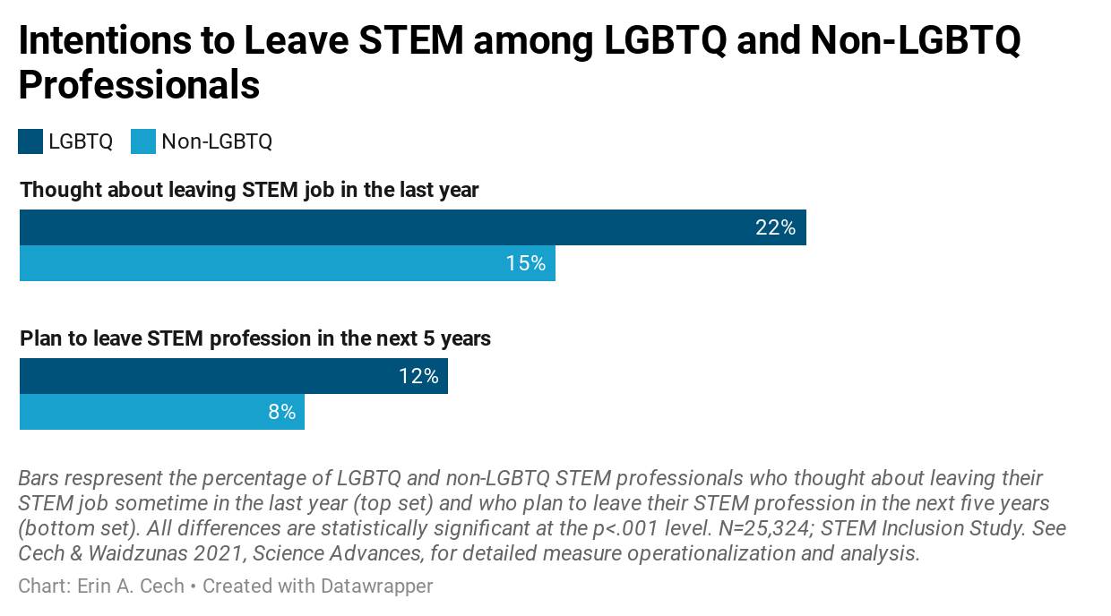 LGBTQ inequalities 2
