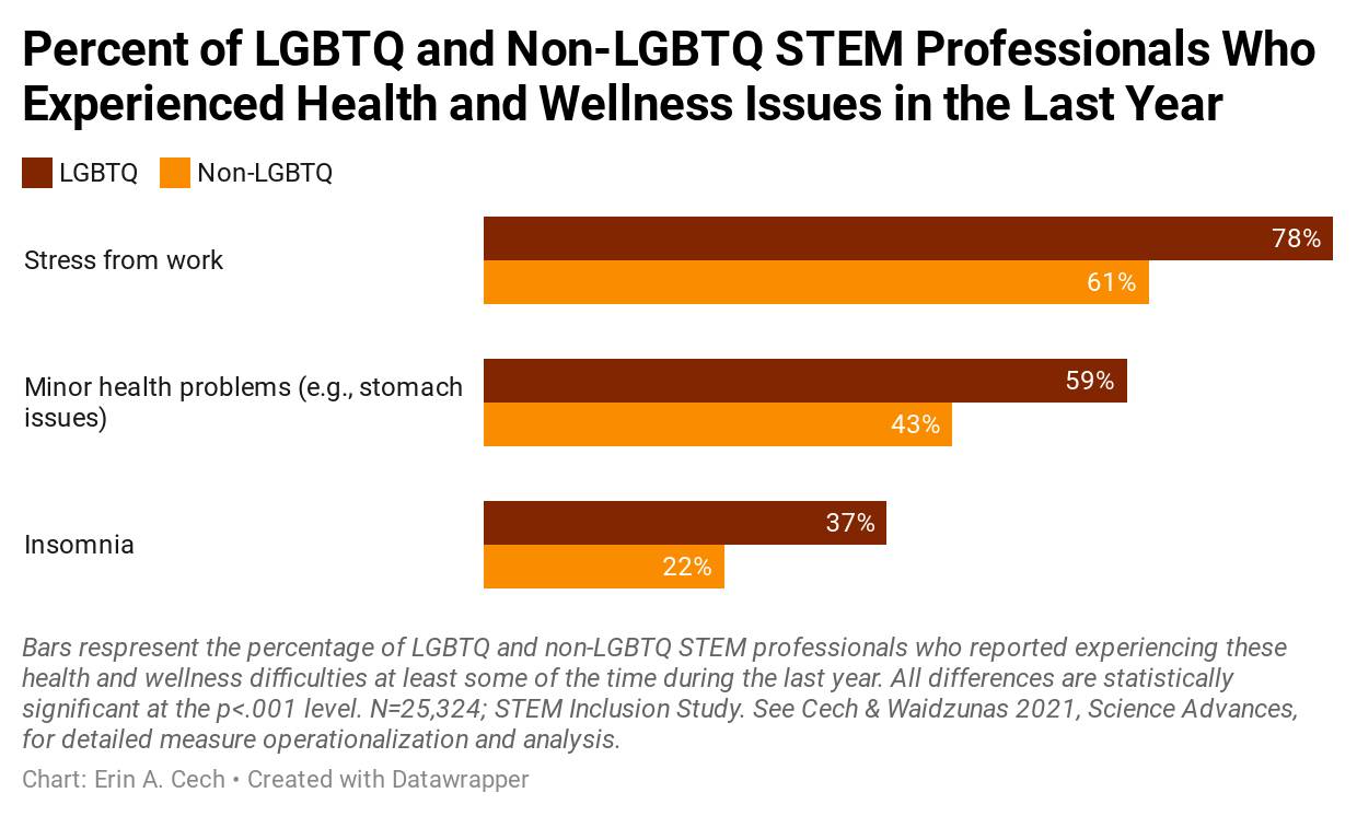 LGBTQ inequalities 3