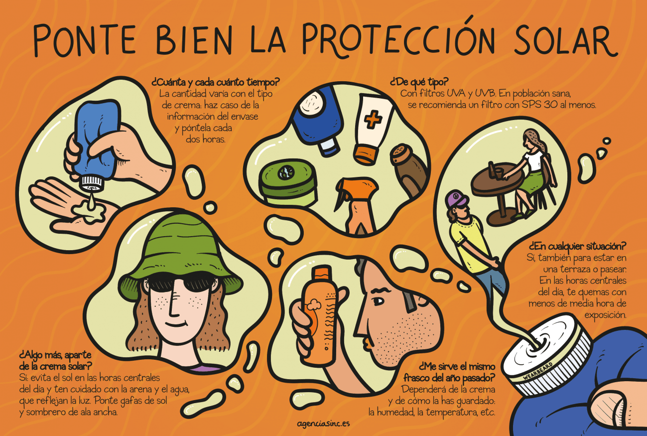 Claves para usar bien las cremas solares en verano. / SINC (Wearbeard)