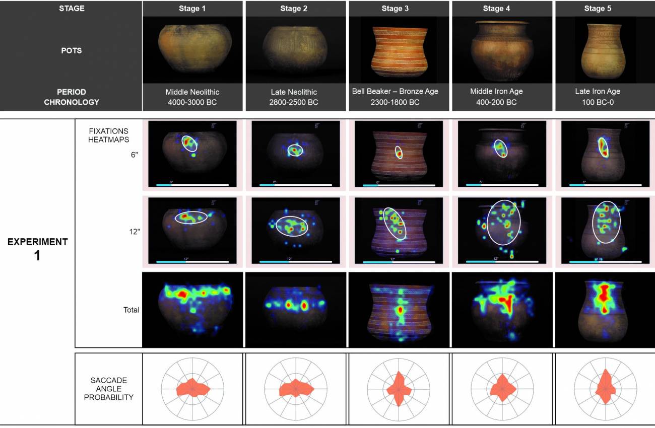Eye-tracking de vasijas prehistóricas