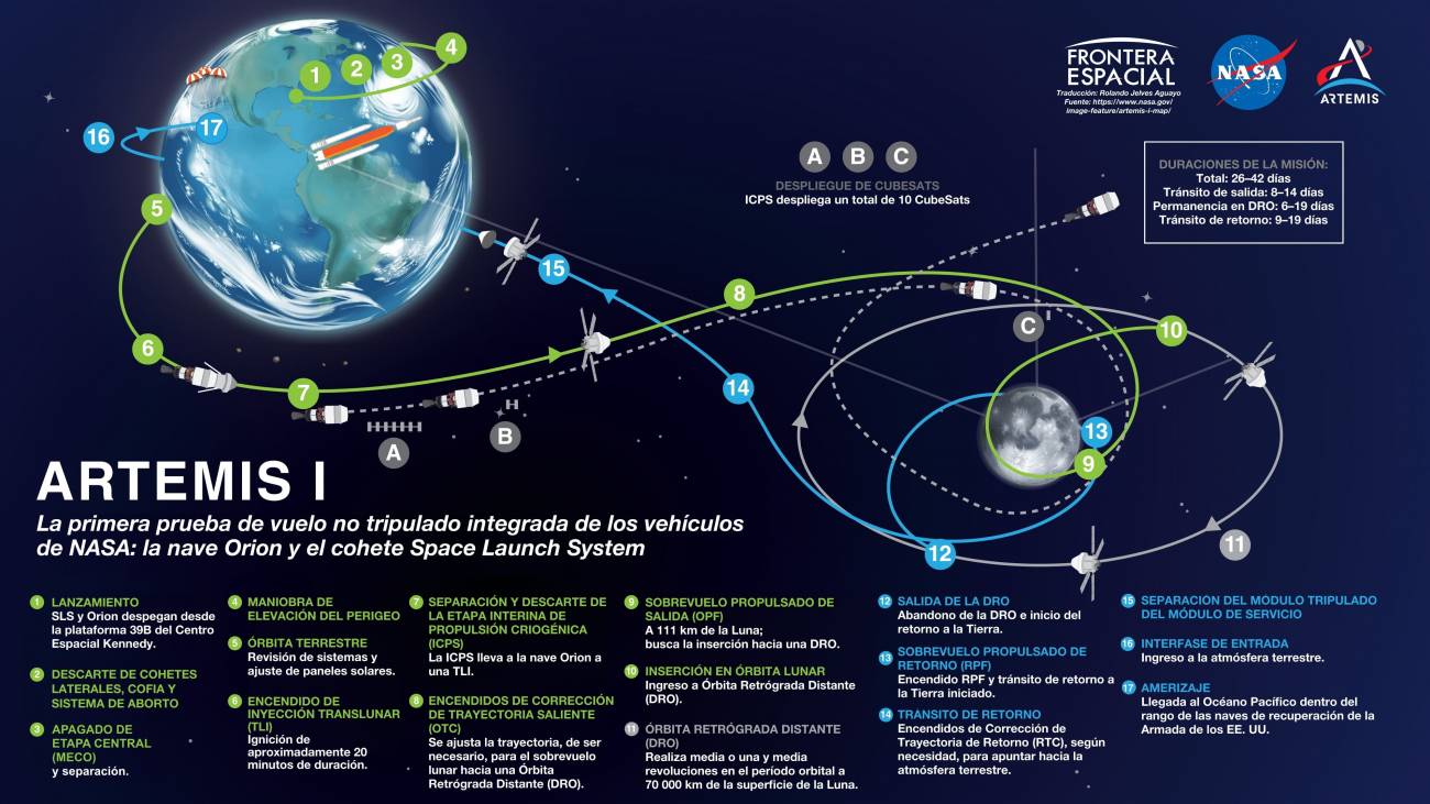Características SLS
