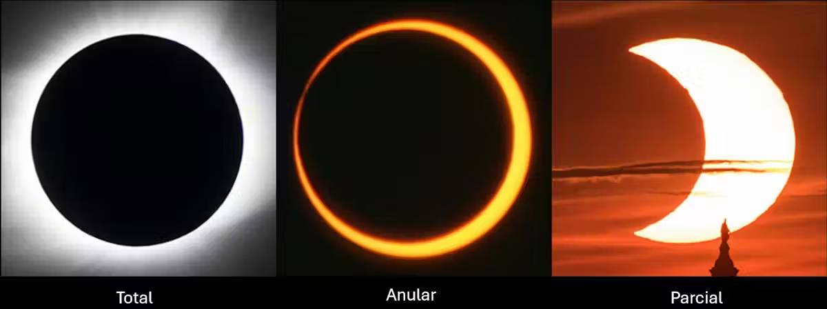 Tipos de eclipses de Sol. Nasa