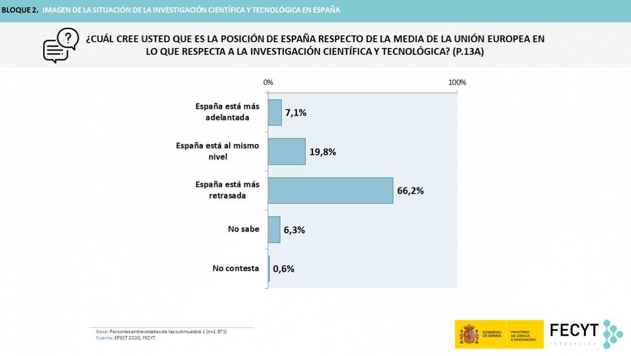 Imagen ciencia española respecto a la media europea