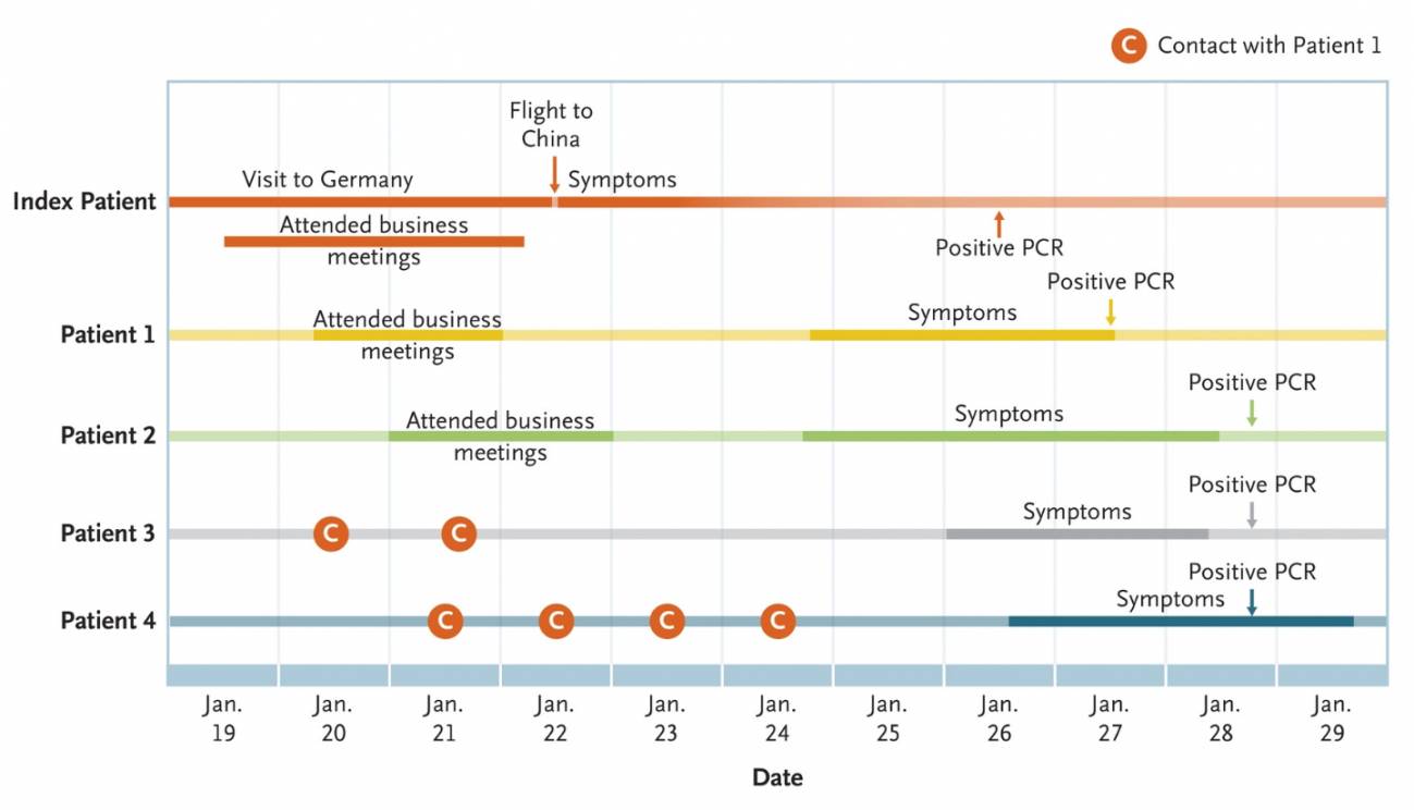 Gráfica casos Alemania