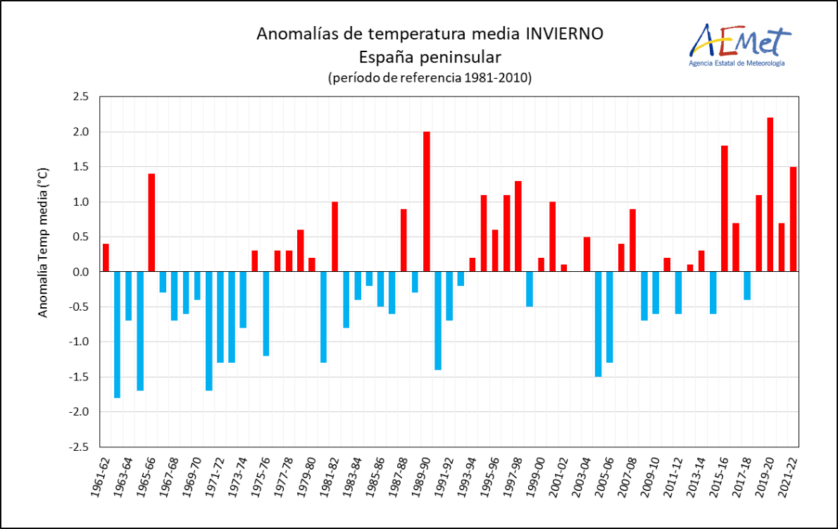 Gráfica