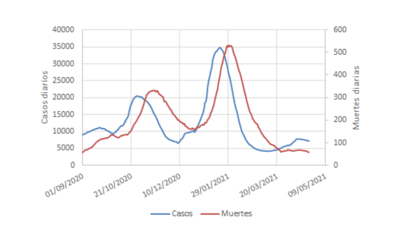 gráfico