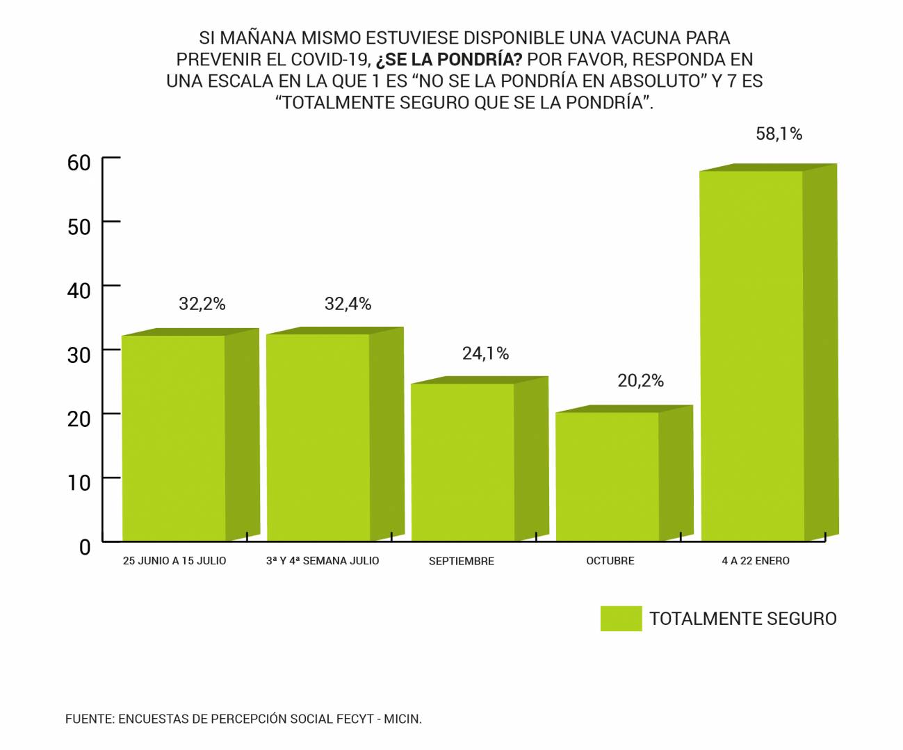 grafico encuesta covid