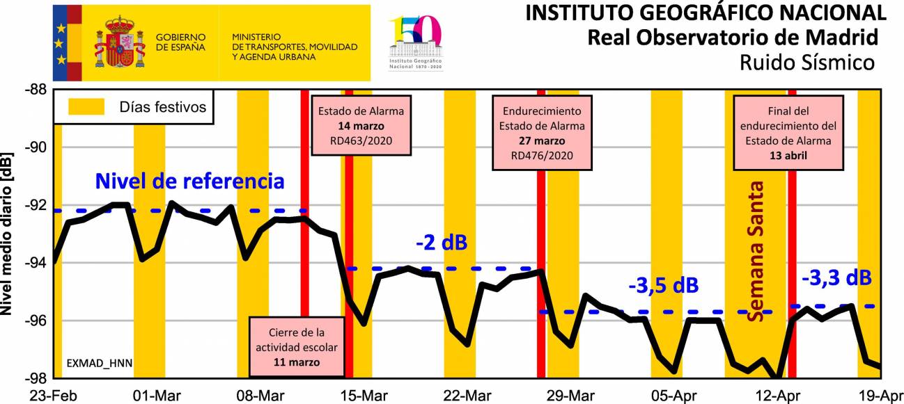 Gráfico