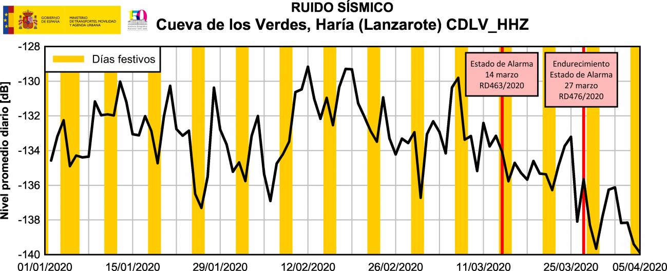 Gráfico