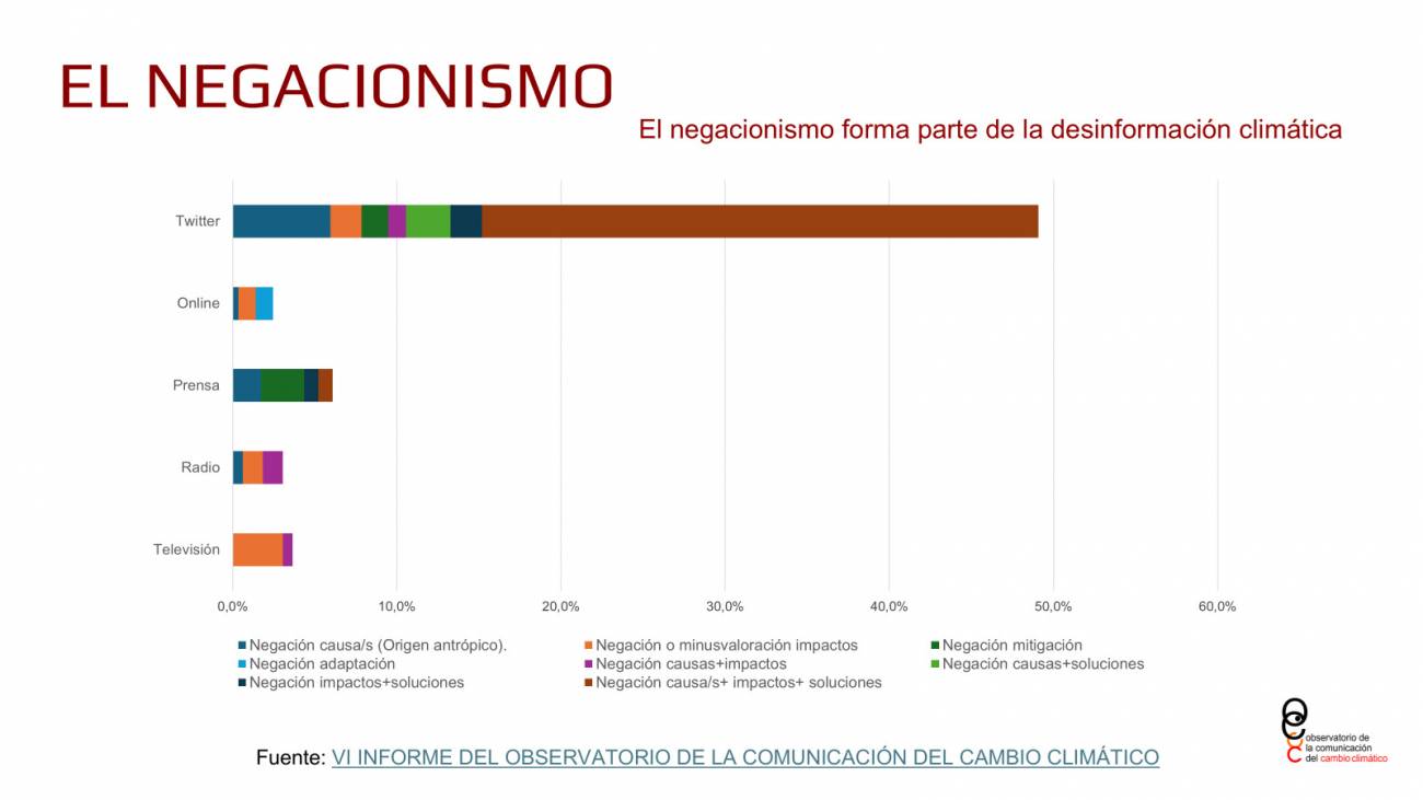 Una viñeta del caricaturista alemán Gerhard Mester sobre el negocio del cambio climático. / Imagen de Lommes a través de Wikimedia Commons (CC BY-SA 4.0)
