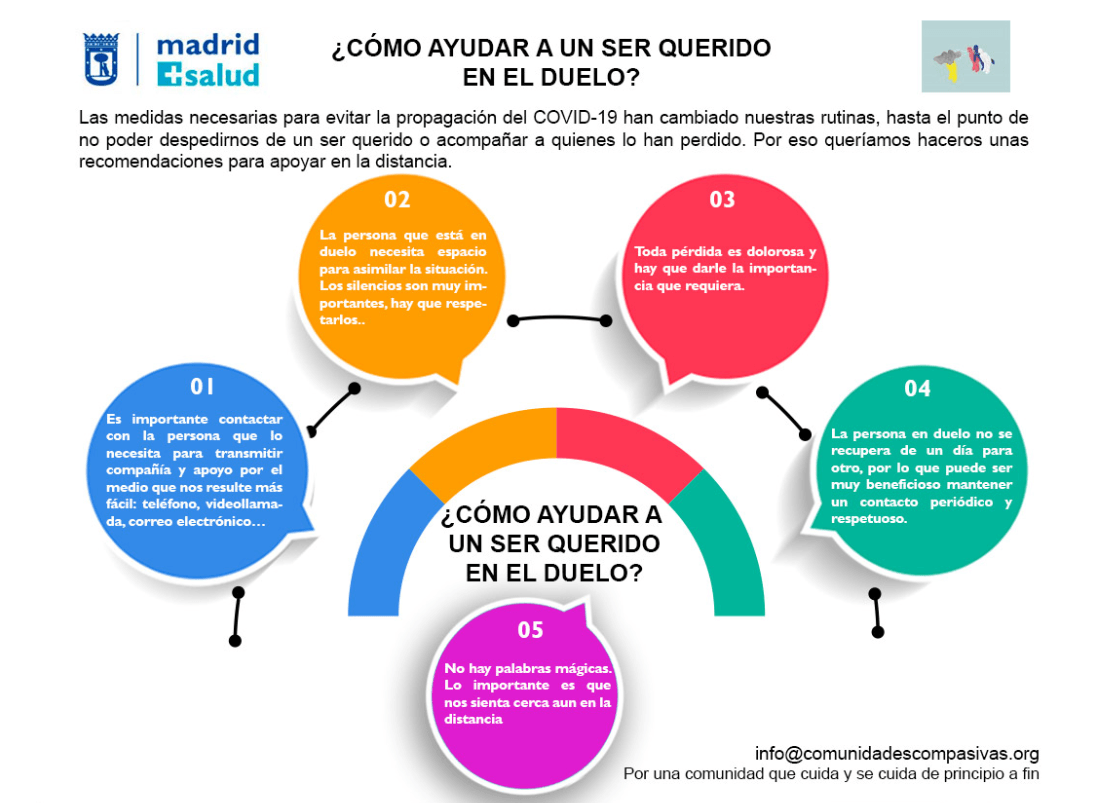 infografía ayudar ser querido duelo