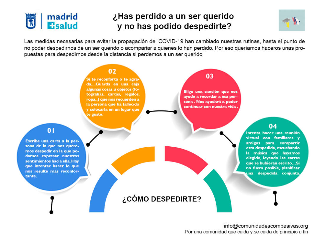 infografía duelo en cuarentena