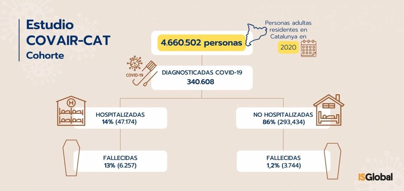 Información sobre la cohorte analizada