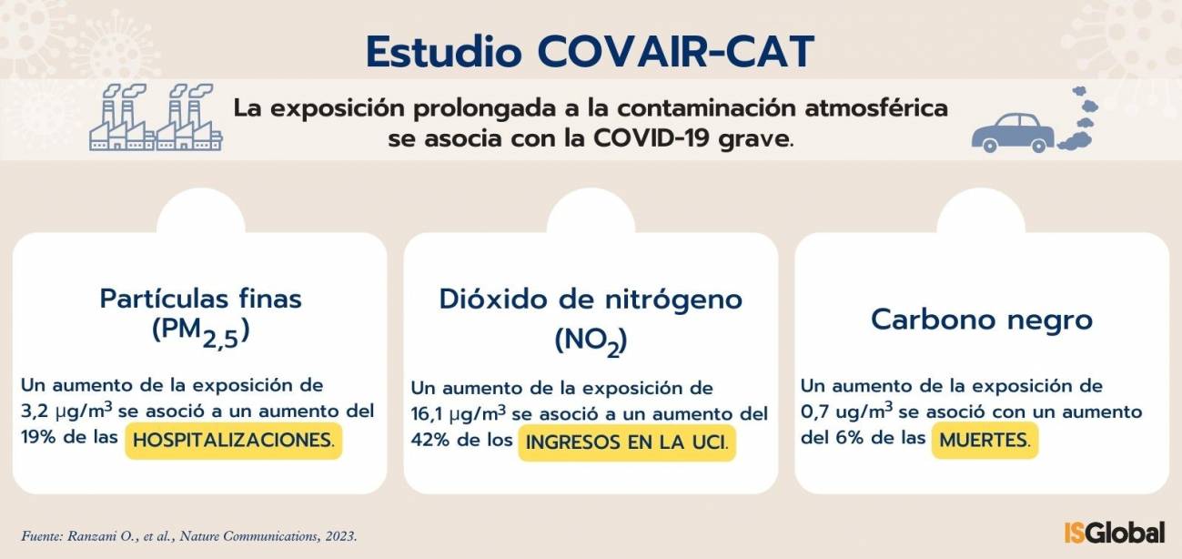Los contaminantes asociados a la COVID-19 grave