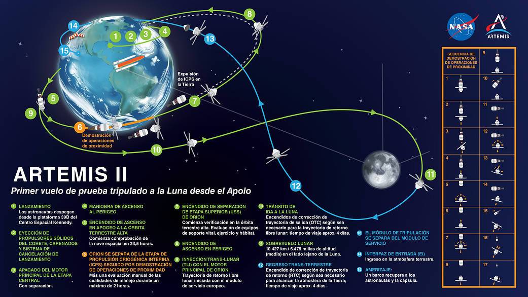 Mapa de la misión Artemis II
