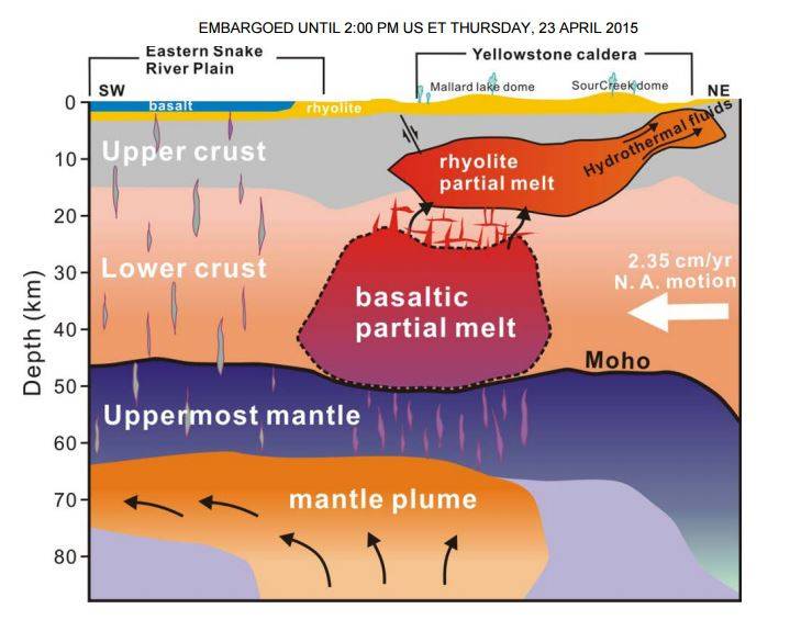Mapa del Supervolcán de Yellowstone
