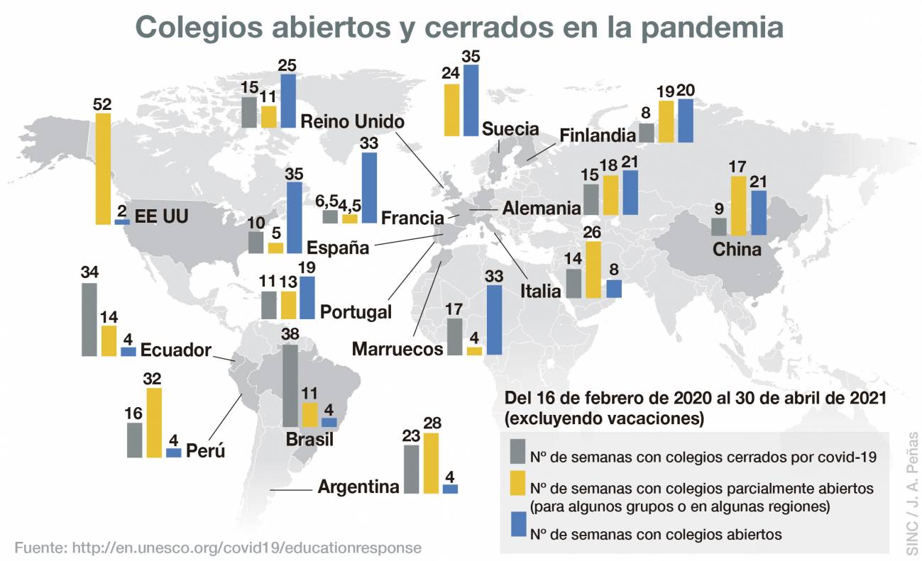 Infografía de colegios abiertos y cerrados en la pandemia