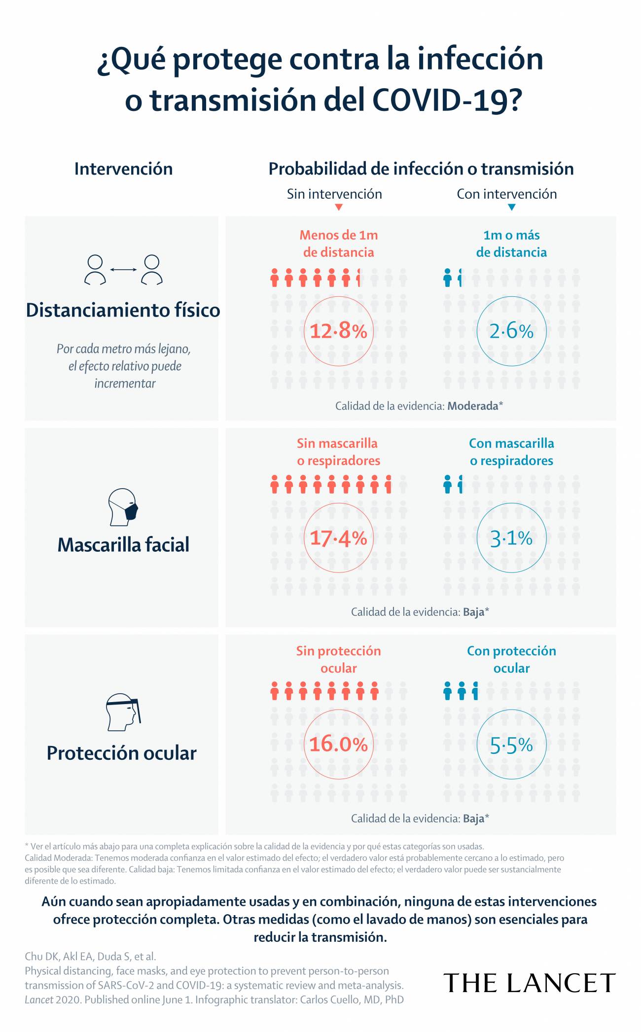 Medidas