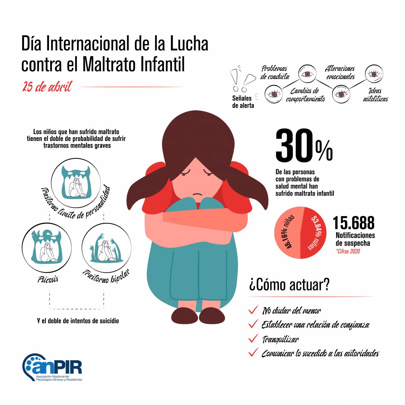 Infografía sobre cómo actuar ante el maltrato infantil