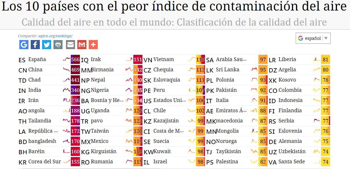 Ranking