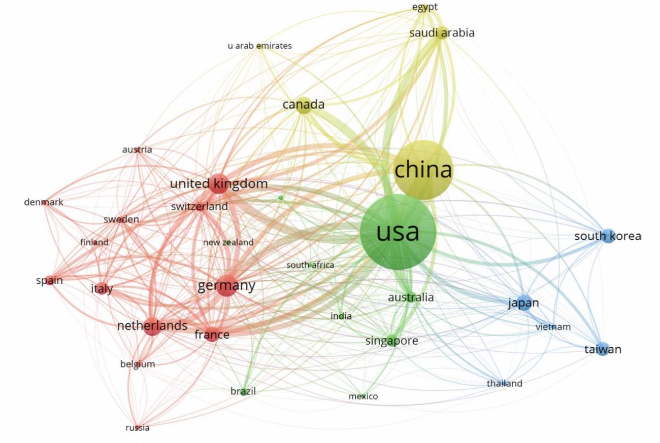 Redes de producción científica por países