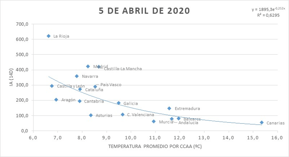 Relación entre comunidades autónomas