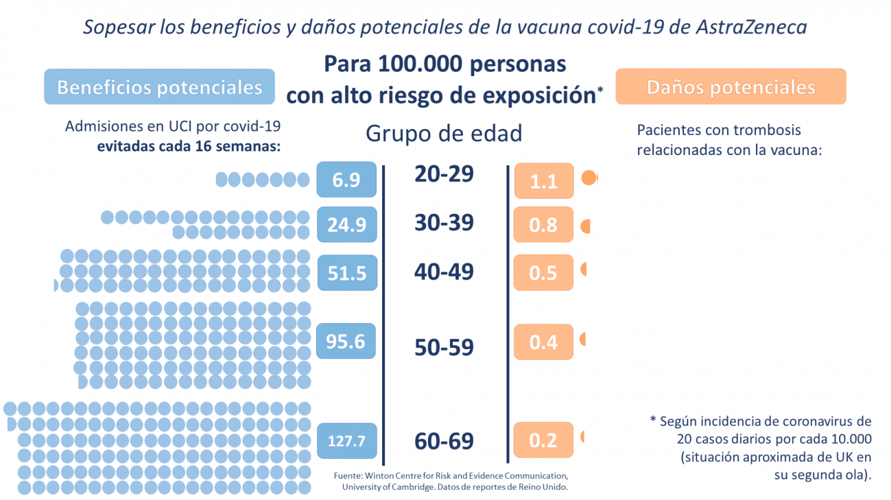 Instituto Winton daños beneficios riesgo exposición alto