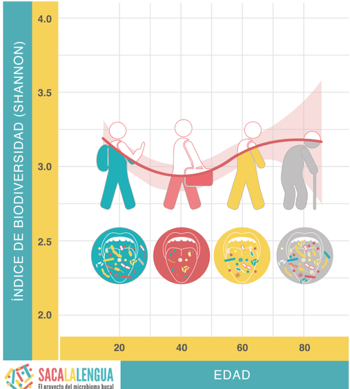 gráfico con muñecos de colores