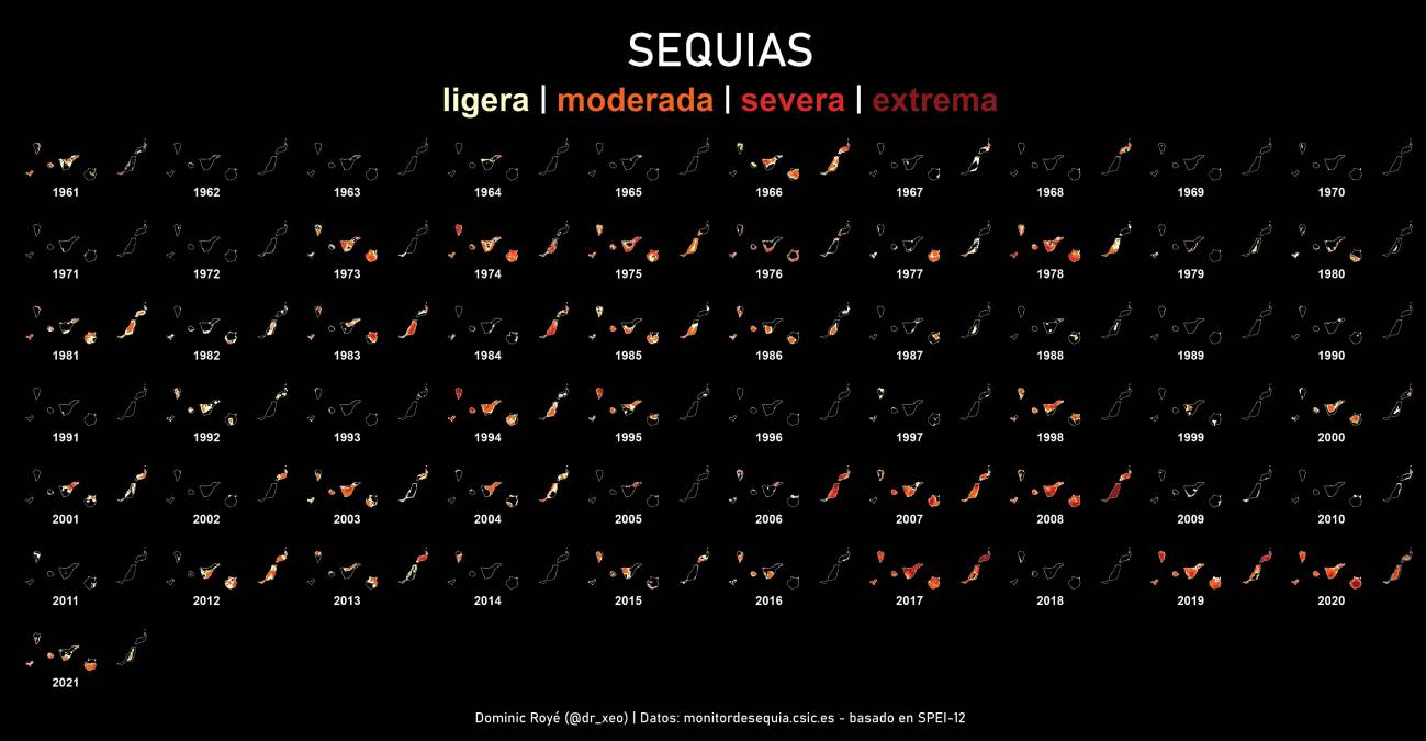 Gráfico de sequías en las Islas Canarias. / Roye Dominic
