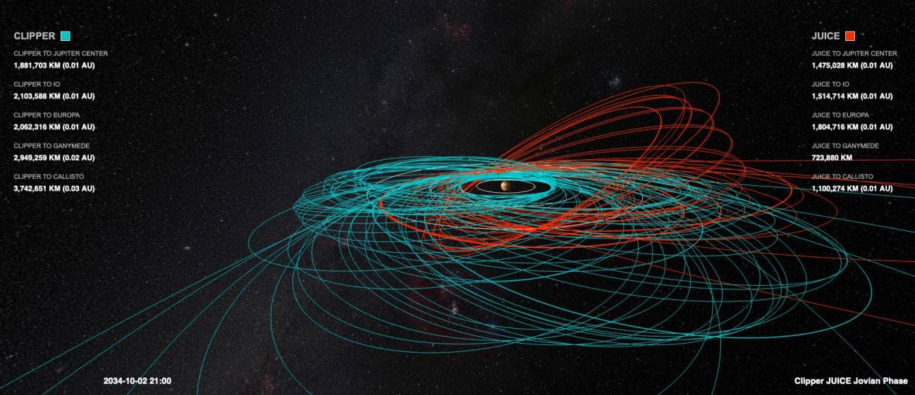 Trayectorias de las naves espaciales Jupiter Icy Moons Explorer de la ESA y del Europa Clipper de la NASA