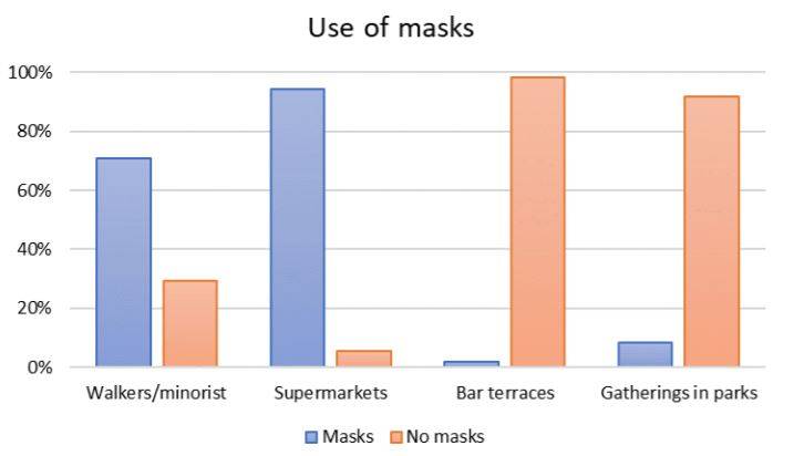 Uso de mascarillas