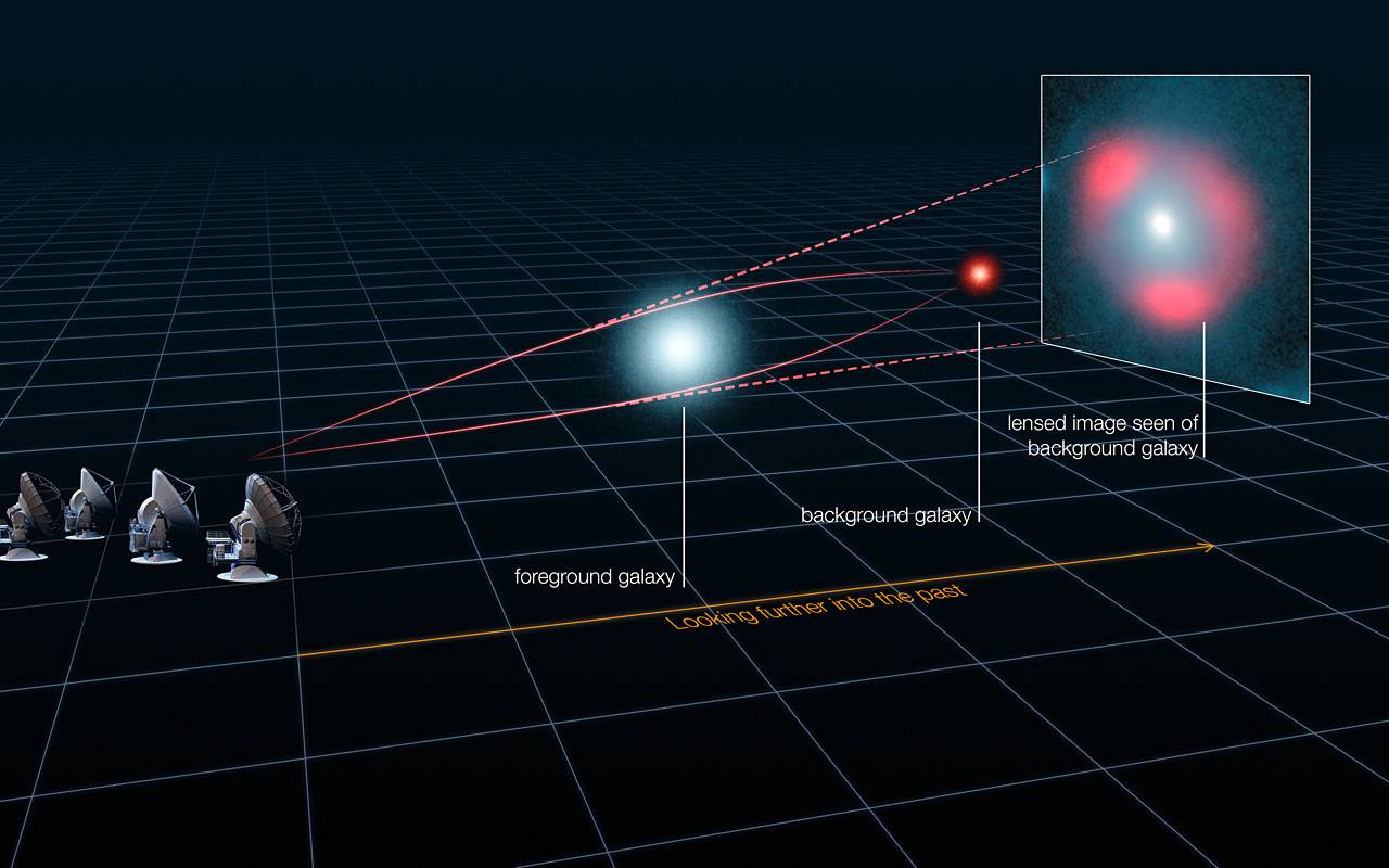 ALMA adelanta el 'baby boom' estelar y detecta el agua más lejana