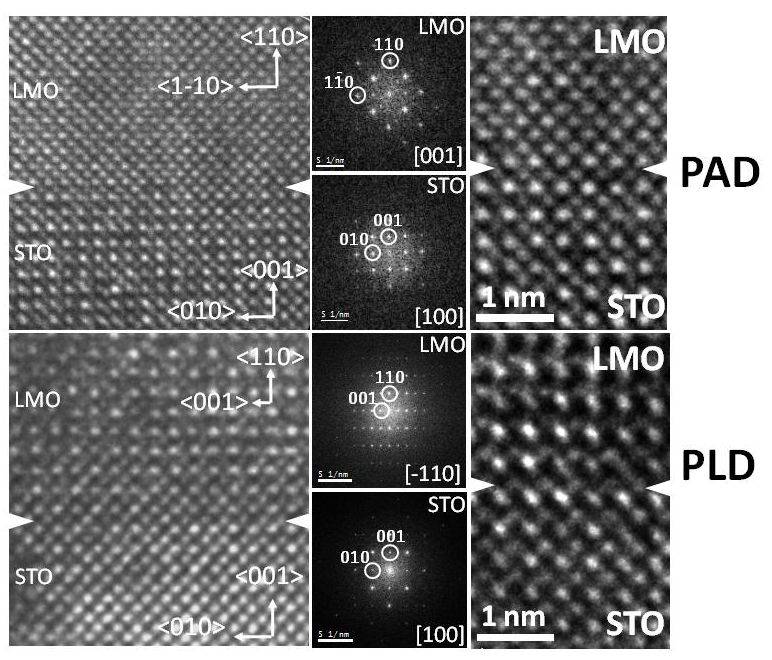 Bicapas nanométricas a partir de disoluciones acuosas