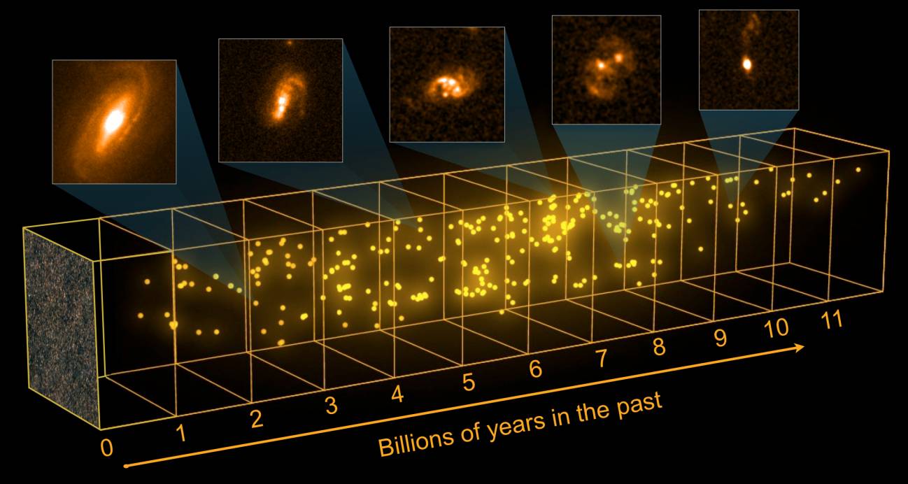 galaxia, estrella, estelar, Sol