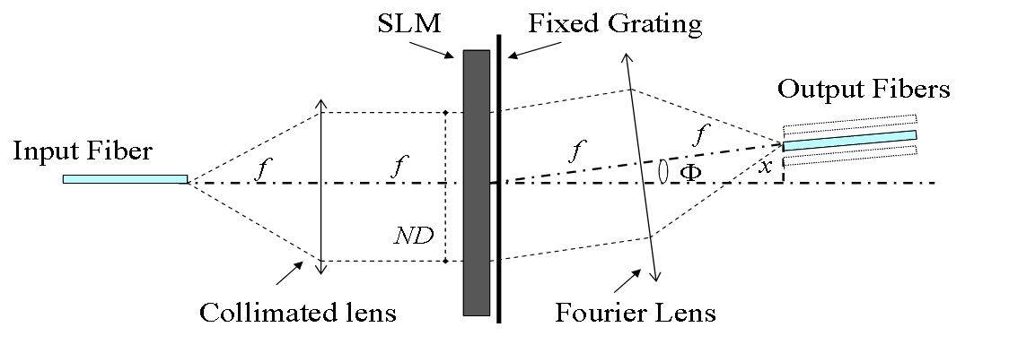 Dispositivo holográfico multifunción