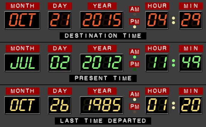 El ansiado día de la llegada de Marty McFly al futuro