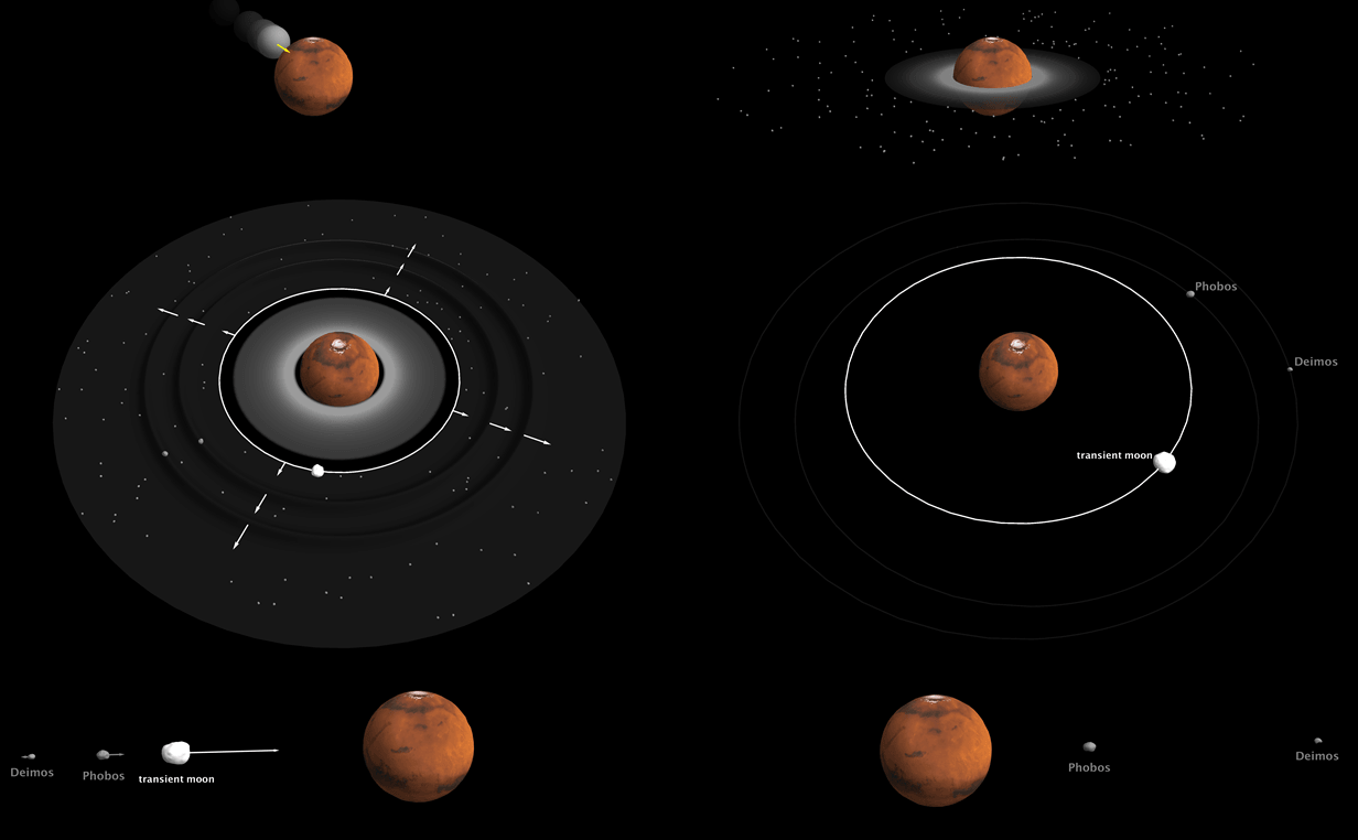 El origen de las dos lunas de Marte