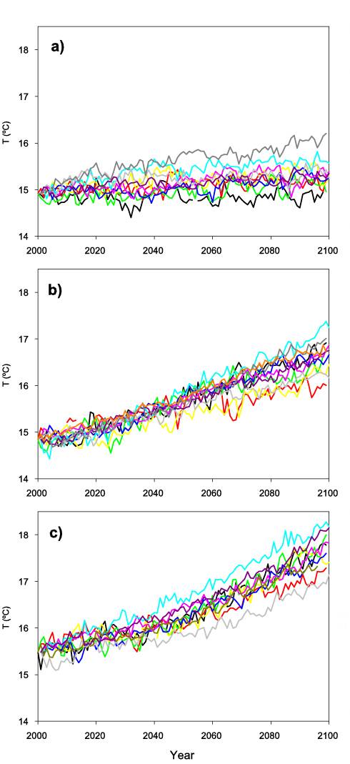 El nivel del Mediterráneo puede aumentar hasta 61 cm