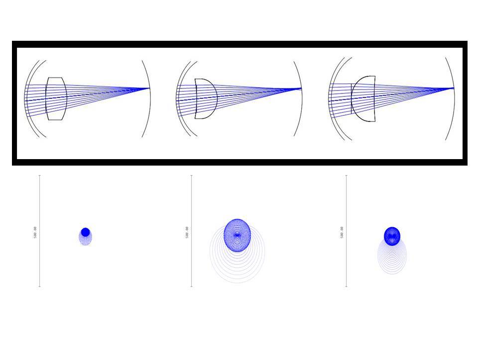 La óptica de los ojos presenta un diseño aplanático