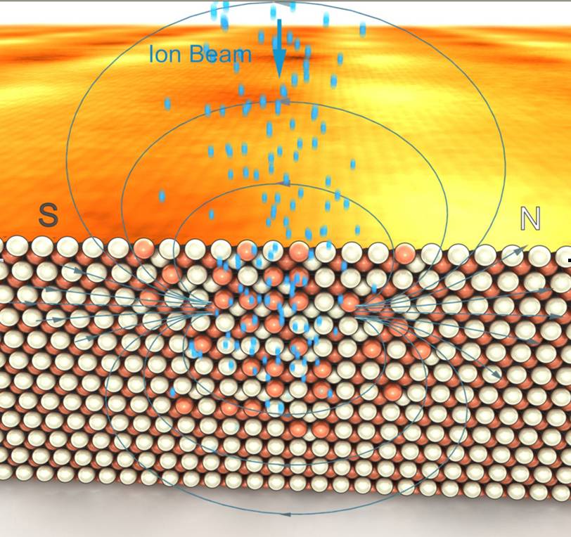 Desarrollan un nuevo método para fabricar medios de grabación magnética de alta densidad