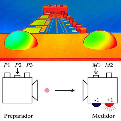 Miden la dimensión de sistemas físicos en el laboratorio