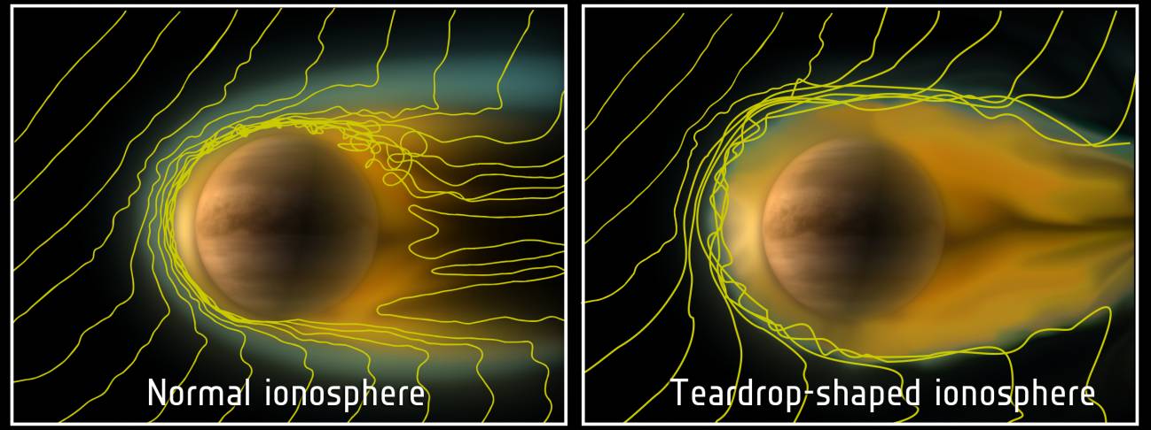 La ionosfera formó una cola como la de los cometas en Venus. Imagen: ESA/Wei et al.