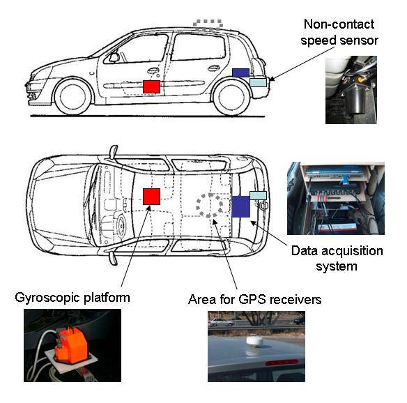 El GPS reducirá en el futuro el número de accidentes en la carretera.