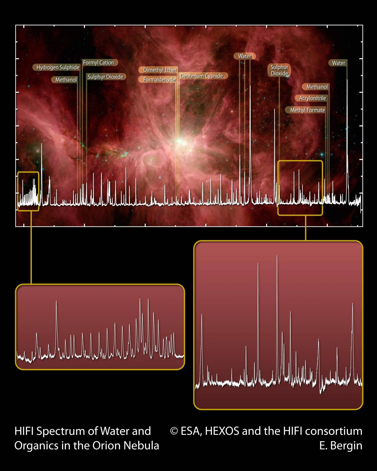 Herschel-HIFI desvela los precursores moleculares de la vida en la Nebulosa 